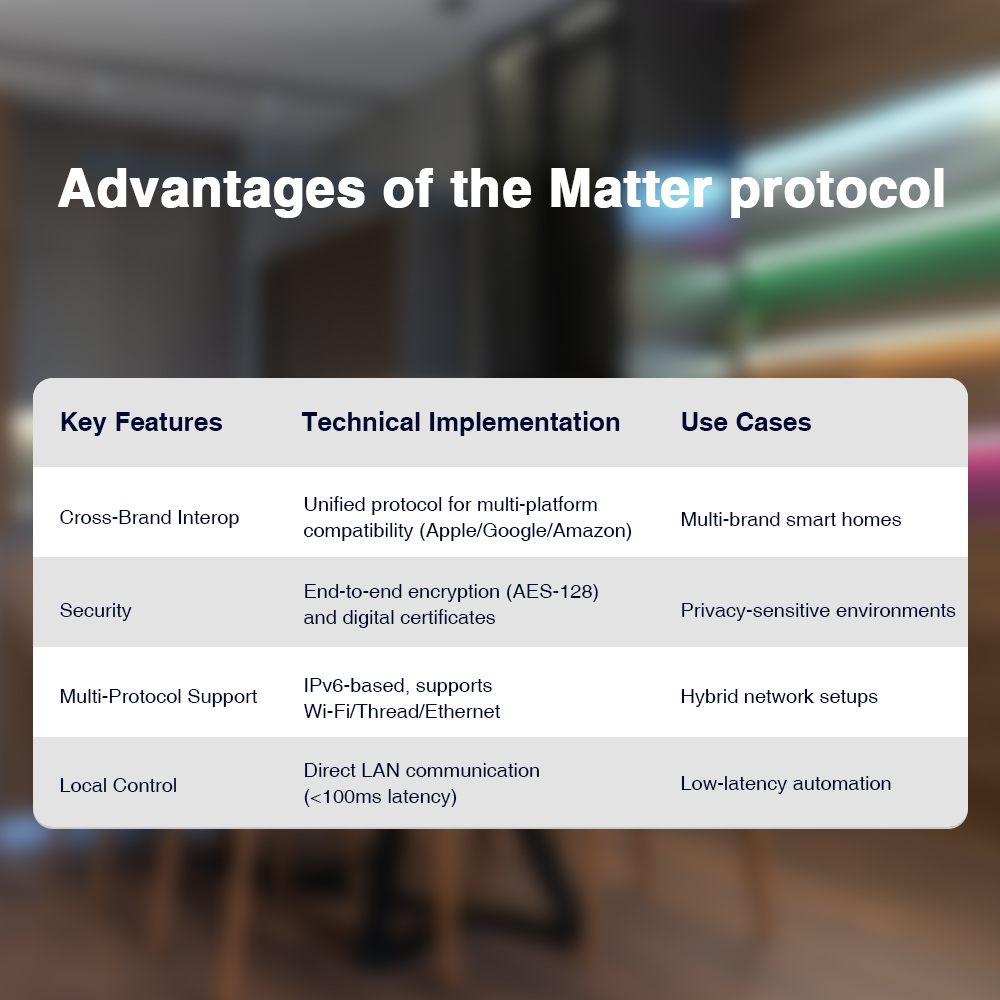 Matter协议的优点.jpg