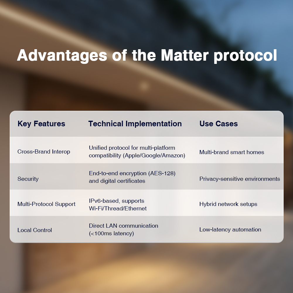 Matter协议的优点.jpg